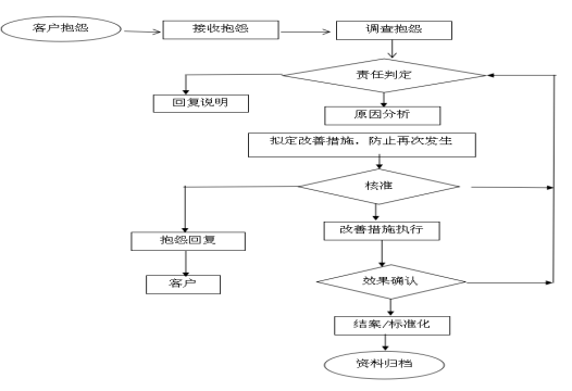 质量诚信报告